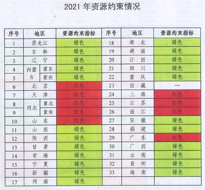 未來煤電風(fēng)電在哪建？如何建？能源局政策見分曉