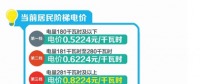 四川：豐水期來(lái)了 6月1日降電價(jià)！