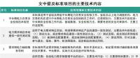 能源領(lǐng)域行業(yè)標(biāo)準(zhǔn)修訂 看看你的疑問有沒有得到明確？