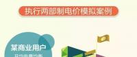 山東電價(jià)調(diào)整了，最新電價(jià)表看過(guò)來(lái)！