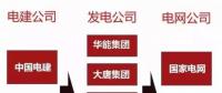 一文看懂電力、石油、軍工、電信這四大行業(yè)內(nèi)央企的復(fù)雜體系！