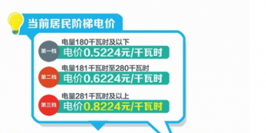 四川：豐水期來(lái)了 6月1日降電價(jià)！