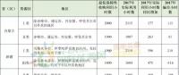 新疆、甘肅、寧夏、吉林四省區(qū)風(fēng)電未達(dá)標(biāo)！國(guó)家能源局發(fā)布2017年度全國(guó)可再生能源電力發(fā)展監(jiān)測(cè)評(píng)價(jià)通報(bào)！