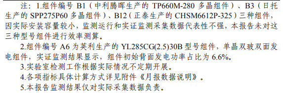 大同一期光伏發(fā)電領(lǐng)跑基地運行監(jiān)測月報發(fā)布 各大企業(yè)表現(xiàn)如何？