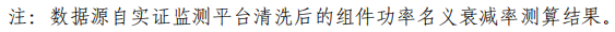 大同一期光伏發(fā)電領(lǐng)跑基地運(yùn)行監(jiān)測(cè)月報(bào)發(fā)布 各大企業(yè)表現(xiàn)如何？