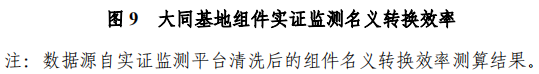 大同一期光伏發(fā)電領(lǐng)跑基地運(yùn)行監(jiān)測(cè)月報(bào)發(fā)布 各大企業(yè)表現(xiàn)如何？