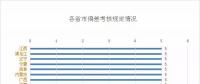 看似遍體鱗傷，也能賺到錢|一文教你用好偏差考核