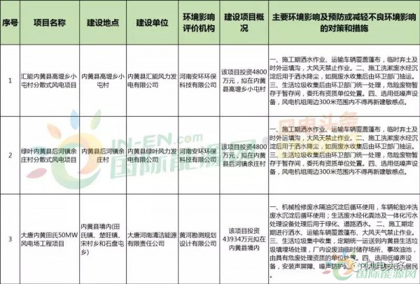 10政策、4省建設方案！2018年5月份風電行業(yè)重大新聞匯總！