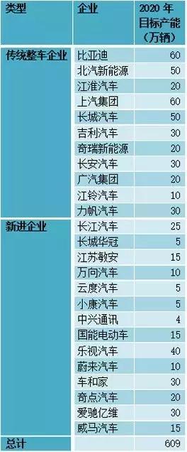 這個“十年一遇”的汽車產(chǎn)業(yè)政策大修，誰會獲益？