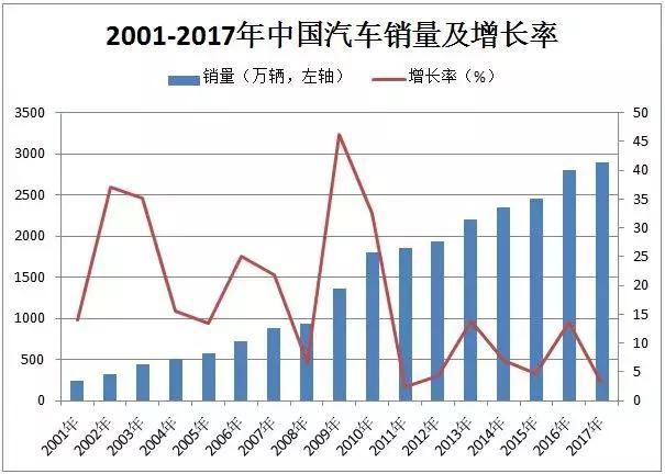 這個“十年一遇”的汽車產(chǎn)業(yè)政策大修，誰會獲益？