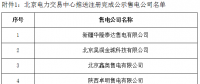 寧夏電力交易中心對5家售電公司注冊申請、3家售電公司業(yè)務變更進行公示