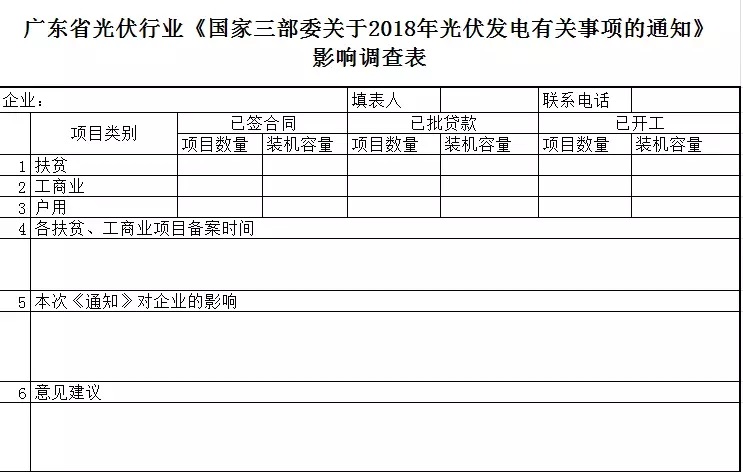 陜西，湖北，廣東太陽(yáng)能產(chǎn)業(yè)委員及中國(guó)光伏專委會(huì)正面回應(yīng)531政策