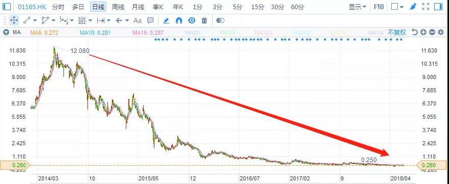 港股復(fù)盤：去杠桿下，光伏行業(yè)將何去何從？