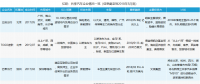 共享汽車企業(yè)盤點(diǎn)：有的進(jìn)全國60余座城市，有的只有1個根據(jù)地