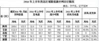 棄風(fēng)加??！西北棄風(fēng)再添新成員