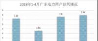 電力用戶準(zhǔn)入是什么標(biāo)準(zhǔn)？哪里最寬松？全國28個(gè)省市電力用戶準(zhǔn)入標(biāo)準(zhǔn)集中看
