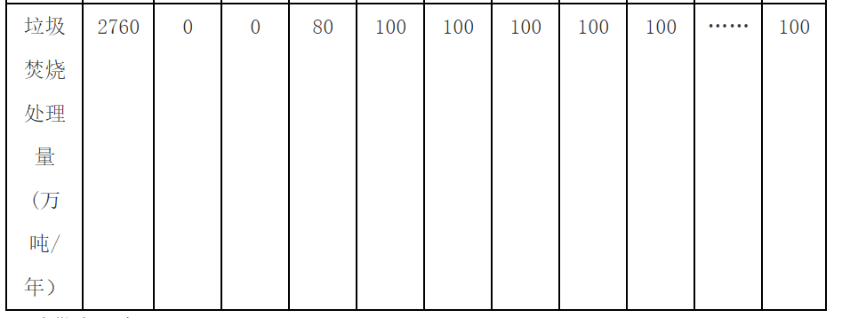 流標(biāo)后重啟，合肥龍泉3000噸/日垃圾焚燒項(xiàng)目（二次）招標(biāo)開始
