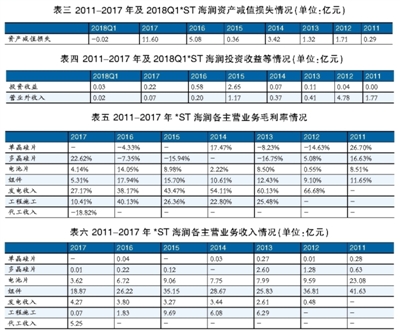 海潤光伏還能起死回生嗎？