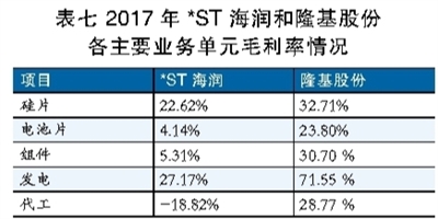 海潤光伏還能起死回生嗎？