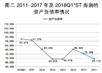 海潤光伏還能起死回生嗎？