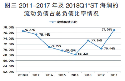 海潤光伏還能起死回生嗎？