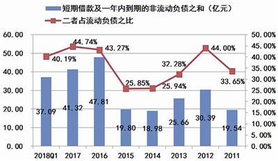 海潤光伏還能起死回生嗎？