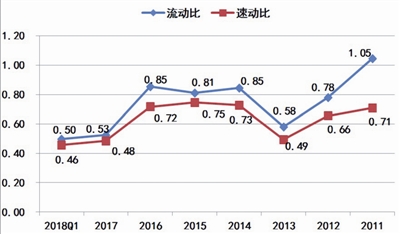 海潤光伏還能起死回生嗎？