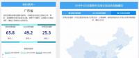 【售電指數(shù)】6月政策發(fā)展指數(shù)發(fā)布， 本月的主體是現(xiàn)貨市場準備與降電價