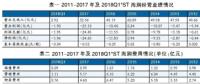 海潤光伏還能起死回生嗎？