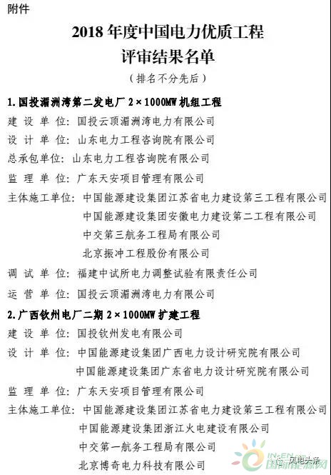 7個風(fēng)電工程獲獎！2018中國電力優(yōu)質(zhì)工程評審結(jié)果名單出爐?。ǜ皆敿?xì)名單）