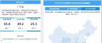 南網(wǎng)地區(qū)多地領(lǐng)跑電力交易，西北地區(qū)迎頭趕上