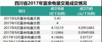 四川2018年富余電量輸配電價(jià)確定，相比于往年，得益的應(yīng)該是發(fā)電企業(yè)