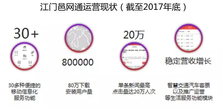 借力智慧城市建設，助推融媒轉型升級