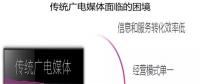 借力智慧城市建設(shè)，助推融媒轉(zhuǎn)型升級