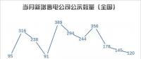 【售電指數(shù)】售電5月，湖南省重回主體活躍指數(shù)榜首，四川上升明顯