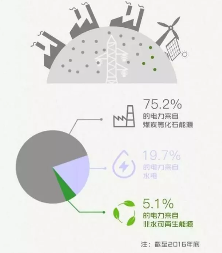 身為能源人，你懂“綠證”嗎？