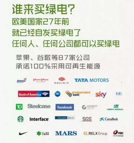 身為能源人，你懂“綠證”嗎？