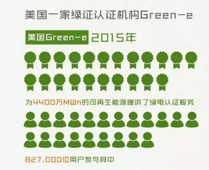 身為能源人，你懂“綠證”嗎？