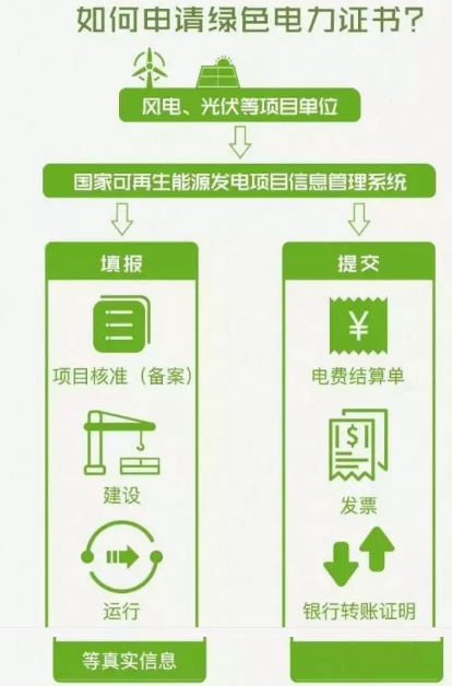 身為能源人，你懂“綠證”嗎？