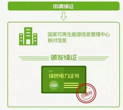 身為能源人，你懂“綠證”嗎？