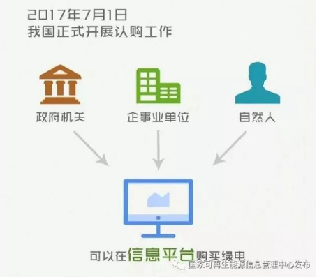 身為能源人，你懂“綠證”嗎？
