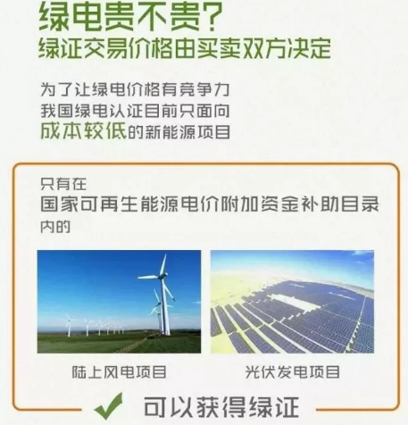 身為能源人，你懂“綠證”嗎？