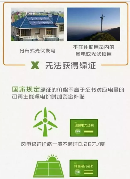 身為能源人，你懂“綠證”嗎？