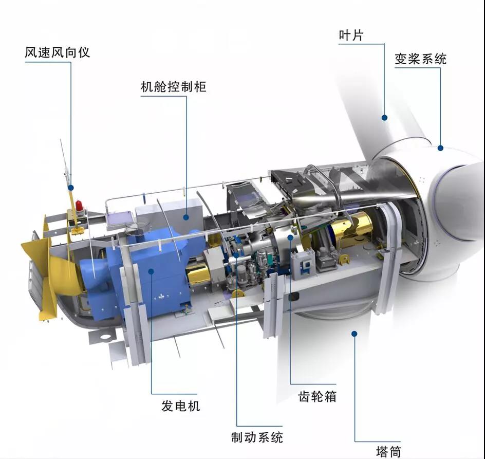 漲知識(shí)！海上風(fēng)電場(chǎng)是怎么建成的？