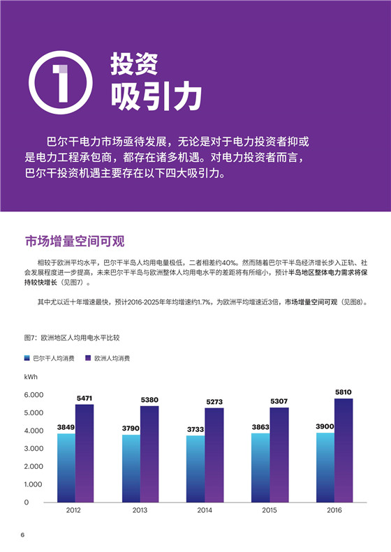 中國(guó)電力投資的新版圖？《巴爾干半島區(qū)域電力市場(chǎng)趨勢(shì)報(bào)告》發(fā)布