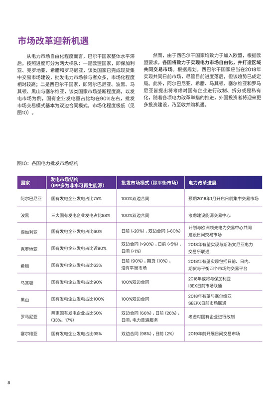 中國(guó)電力投資的新版圖？《巴爾干半島區(qū)域電力市場(chǎng)趨勢(shì)報(bào)告》發(fā)布