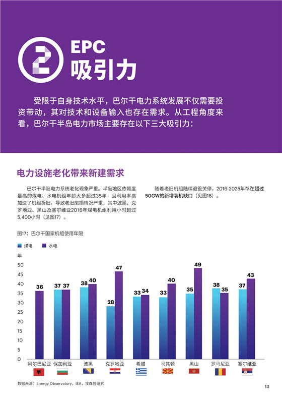 中國電力投資的新版圖？《巴爾干半島區(qū)域電力市場趨勢報告》發(fā)布