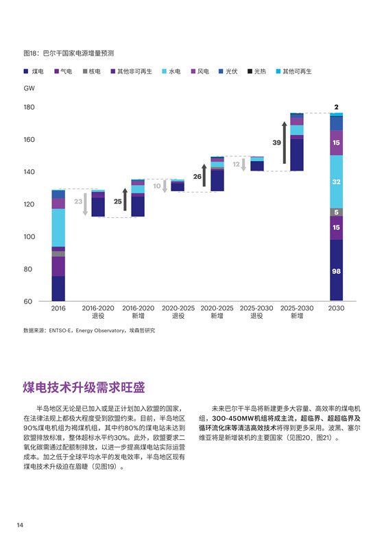中國電力投資的新版圖？《巴爾干半島區(qū)域電力市場趨勢報告》發(fā)布