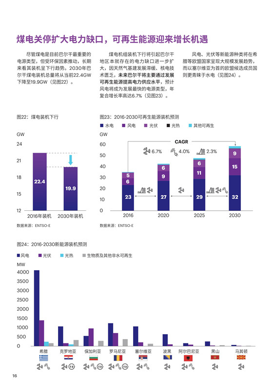 中國電力投資的新版圖？《巴爾干半島區(qū)域電力市場趨勢報告》發(fā)布