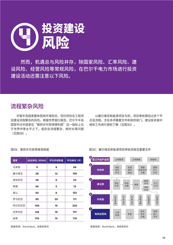 中國(guó)電力投資的新版圖？《巴爾干半島區(qū)域電力市場(chǎng)趨勢(shì)報(bào)告》發(fā)布